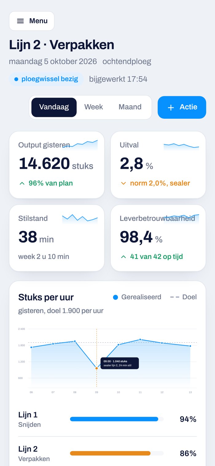 Hetzelfde dagoverzicht op een telefoon